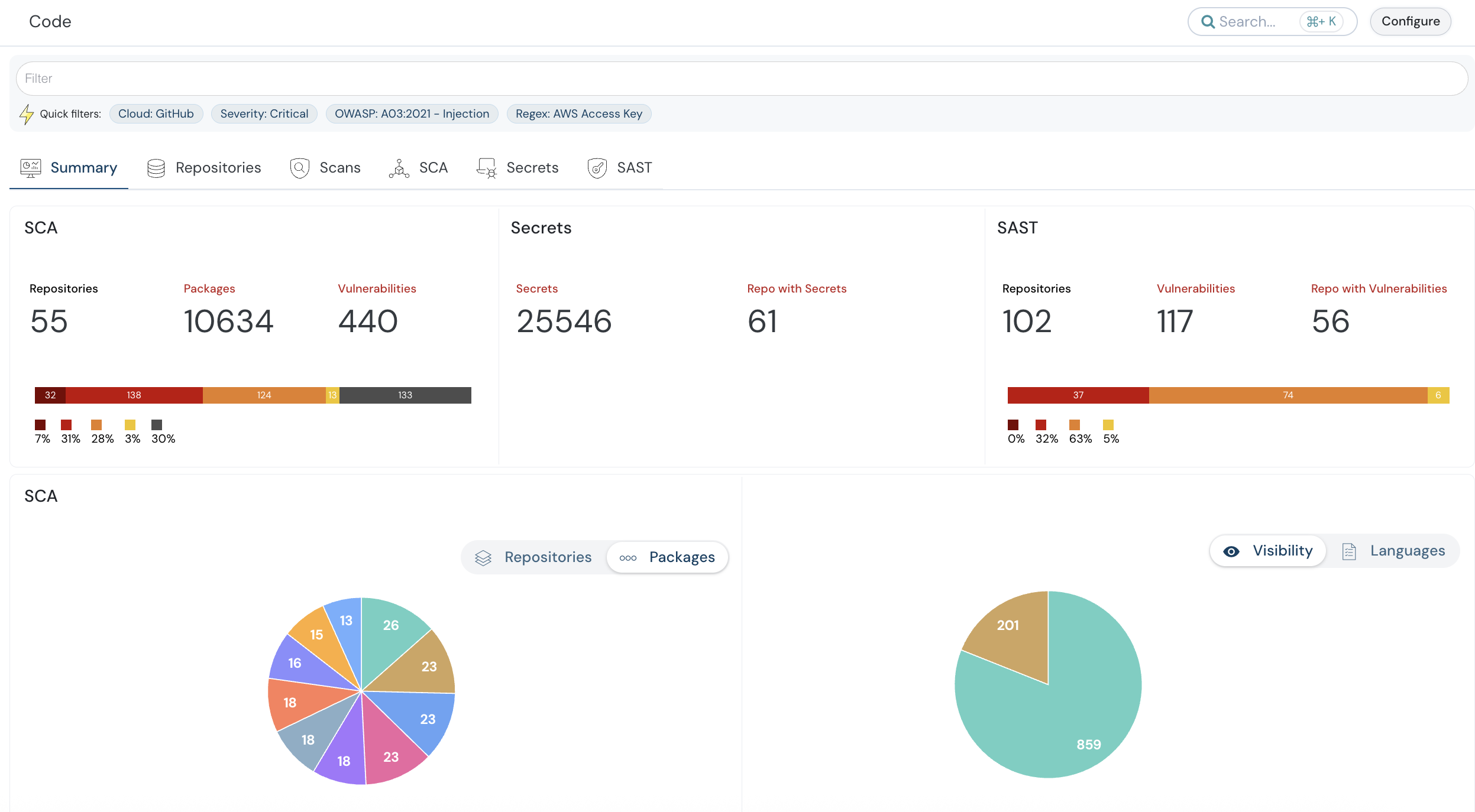 Cloudanix dashboard: Code Security, SAST, SCA, Secrets Detection