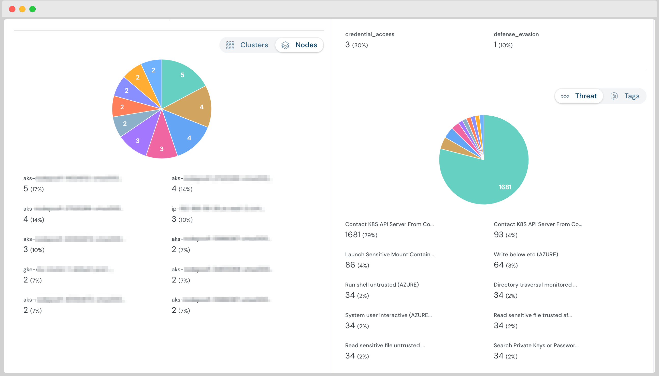 Cloud Security dashboard