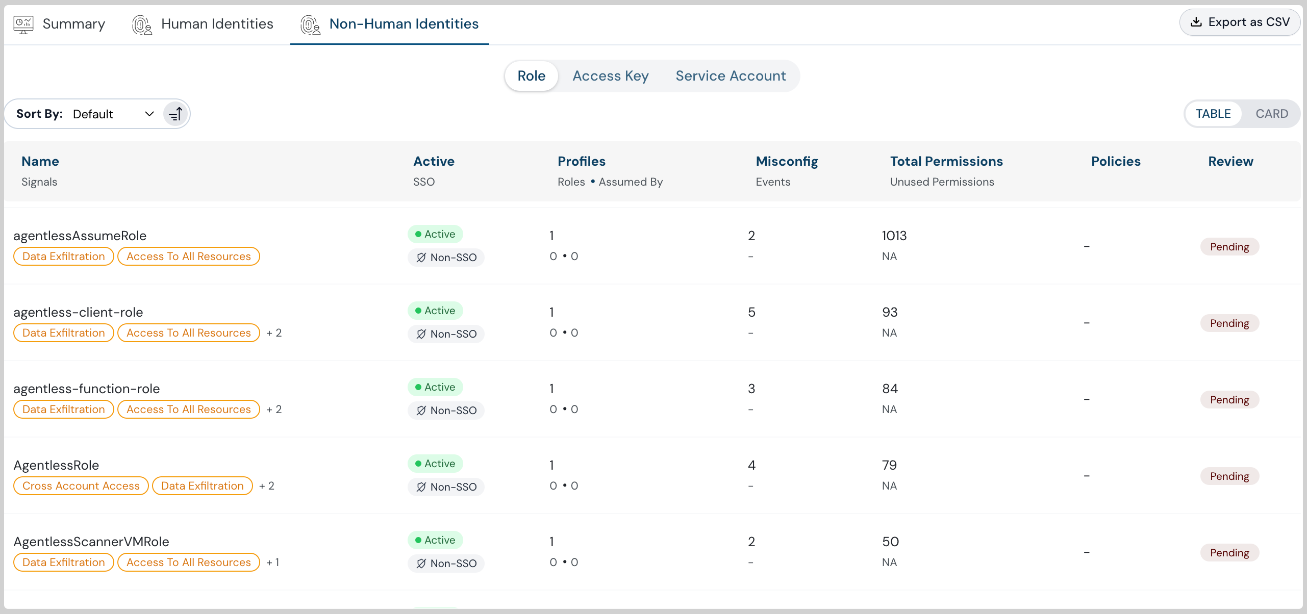 Cloudanix dashboard of non-human identities